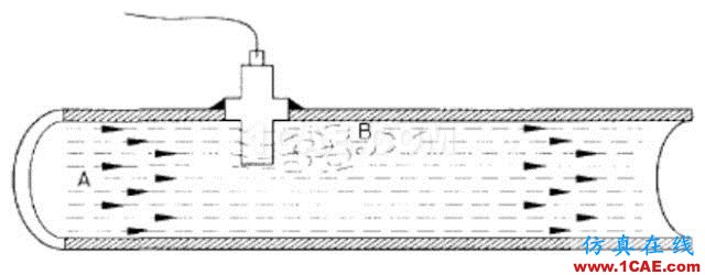 管道振動分析技術：機械振動和流致振動ansys結(jié)構(gòu)分析圖片13