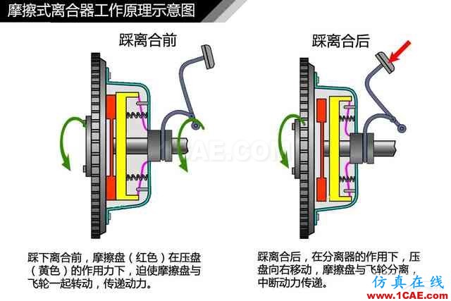 史上最全超高清汽車機(jī)械構(gòu)造精美圖解，你絕對(duì)未曾見過！機(jī)械設(shè)計(jì)技術(shù)圖片35