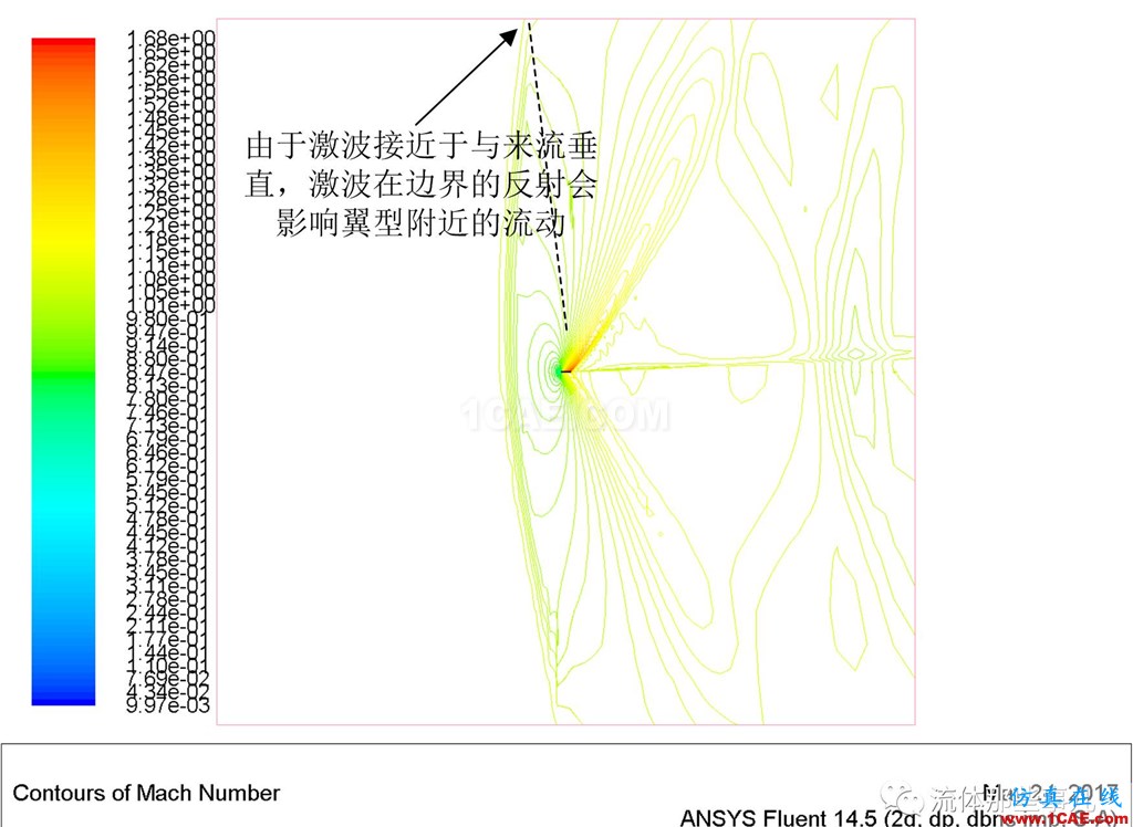 FLUENT的“壓力遠(yuǎn)場邊界”是什么東西?【轉(zhuǎn)發(fā)】fluent仿真分析圖片17