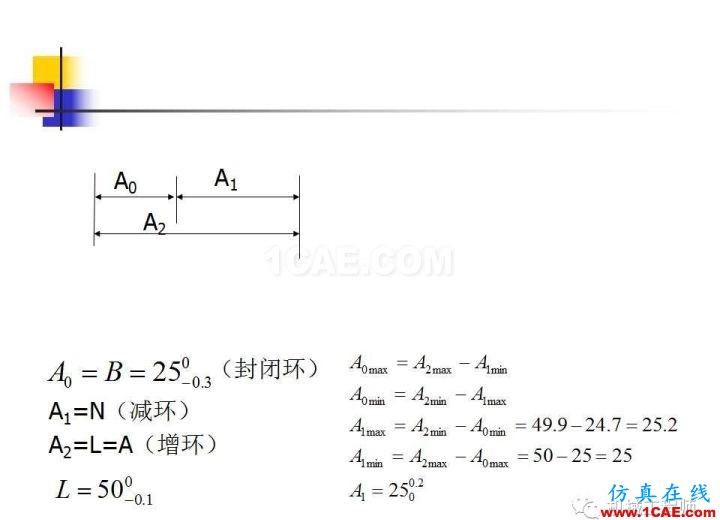 【專業(yè)積累】工藝尺寸鏈原理及其計算機械設計案例圖片37