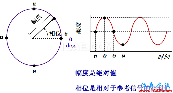 圖文并茂，一文讀懂信號源HFSS分析圖片22