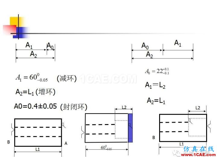 【專業(yè)積累】工藝尺寸鏈原理及其計算機械設計技術圖片41