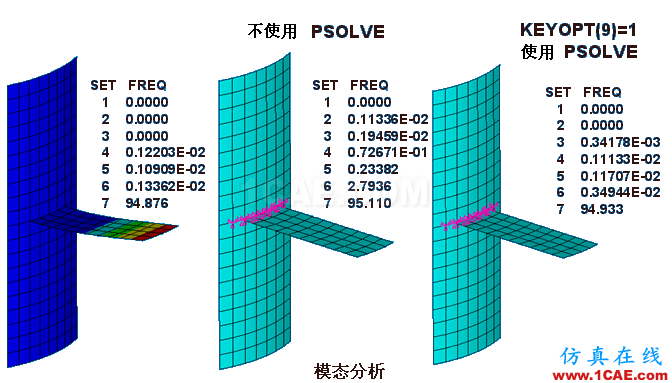 ANSYS 中 MPC 的應用 (2) - htbbzzg - htbbzzg的博客