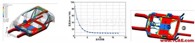 【優(yōu)秀論文】基于 OptiStruct 的白車身拓撲優(yōu)化研究hyperworks仿真分析圖片7