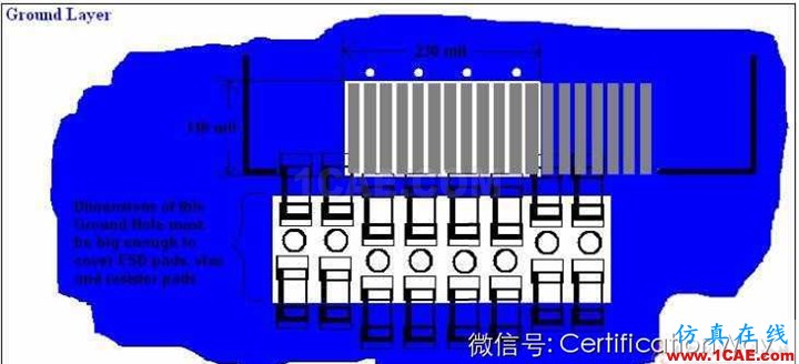 高速HDMI接口4層PCB板布線指南HFSS培訓的效果圖片13