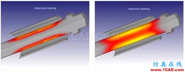 用DEFORM模擬感應(yīng)淬火工藝過(guò)程Deform分析案例圖片2
