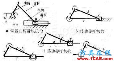 UG-NX：滑塊機構(gòu)的運動仿真講解——旋轉(zhuǎn)副，滑動副ug設計教程圖片2