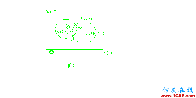 工程測量員-AutoCAD、全站儀和編程計算器在工程測量中的應用AutoCAD分析圖片2