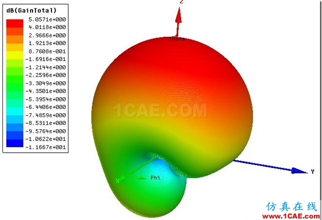 Shorting Plane PIFA Antenna by ADK_0.9GHz_3D_Gain