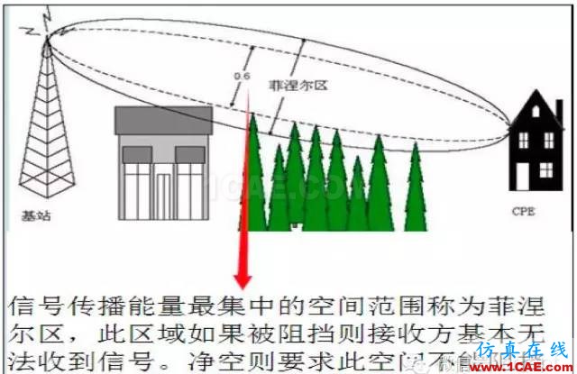 最好的天線基礎(chǔ)知識(shí)！超實(shí)用 隨時(shí)查詢(20170325)【轉(zhuǎn)】HFSS圖片90