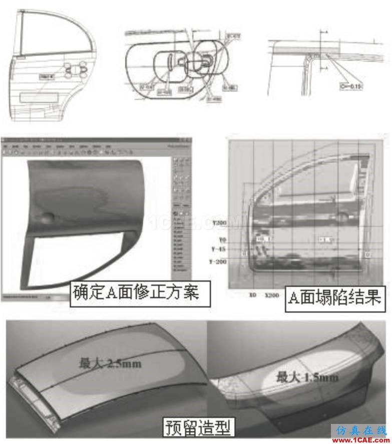 模具技術(shù)分享 | Autoform汽車(chē)覆蓋件模具全工序沖壓模擬技術(shù)開(kāi)發(fā)與應(yīng)用autoform培訓(xùn)課程圖片2