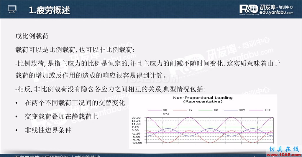 一個PPT讓你搞懂Ansys Workbench疲勞分析應用ansys workbanch圖片2