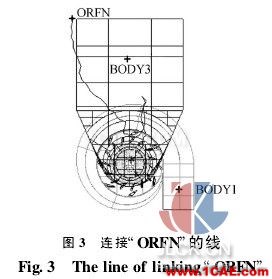 ANSYS ICEM網(wǎng)格劃分中有洞問(wèn)題的分析icem培訓(xùn)教程圖片3