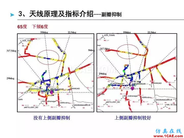 【深度好文】天線原理PPTHFSS培訓(xùn)的效果圖片41