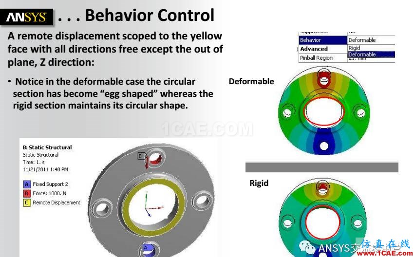 ANSYS技術(shù)專題之 Remote boundaryansys分析案例圖片7