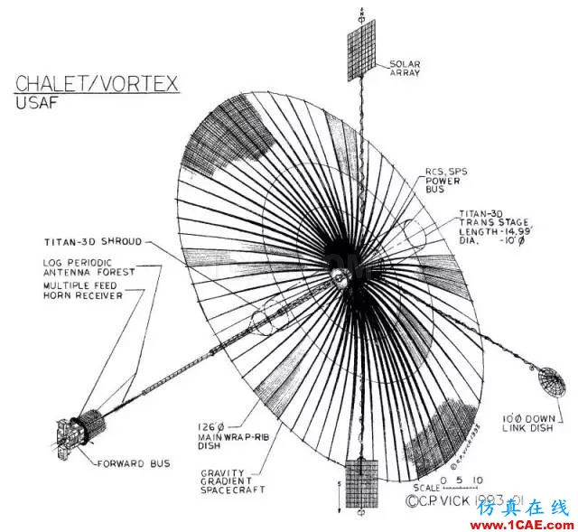 外軍電子偵察衛(wèi)星技術(shù)特點(diǎn)與趨勢淺析manufacturing圖片14