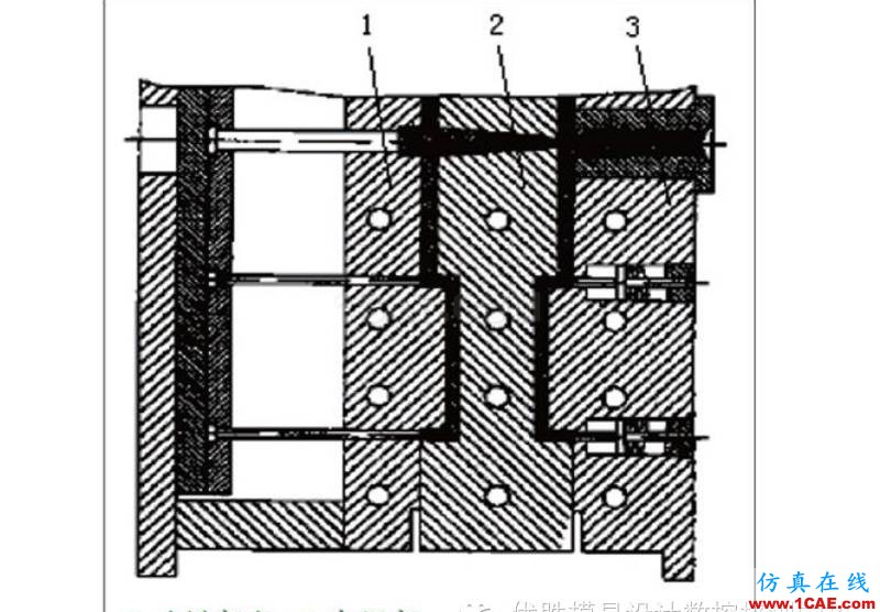 【模具技術(shù)】疊層式注射模具設(shè)計(jì)與應(yīng)用moldflow分析圖片4