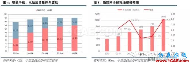 ?再不了解就OUT了！讀懂5G要了解這些：大規(guī)模天線...ansysem應(yīng)用技術(shù)圖片4