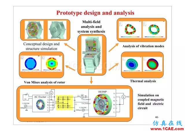 【PPT分享】新能源汽車永磁電機是怎樣設(shè)計的?Maxwell培訓(xùn)教程圖片45