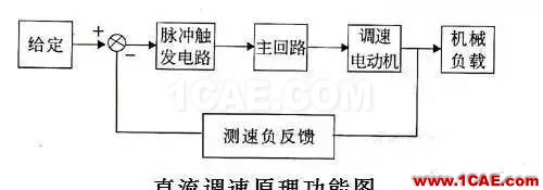 【電氣知識】溫故知新可以為師——36種自動控制原理圖機(jī)械設(shè)計(jì)教程圖片36