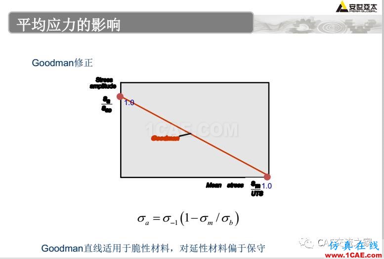 ansys疲勞分析基礎理論ansys結(jié)構分析圖片18