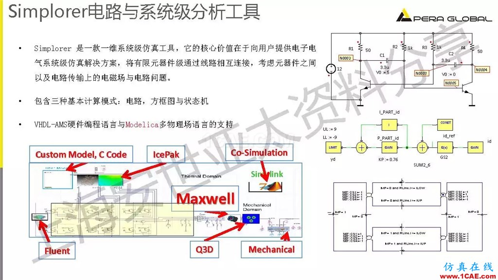 技術(shù)分享 | ANSYS電機(jī)與電控系統(tǒng)設(shè)計與分析技術(shù)Maxwell分析案例圖片24