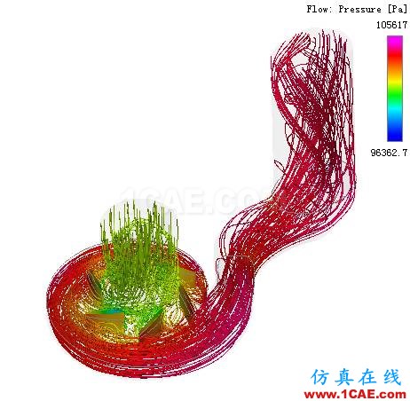 【技術(shù)分享】PumpLinx高效快速的冷卻水泵解決方案Pumplinx旋轉(zhuǎn)機(jī)構(gòu)有限元分析圖片9