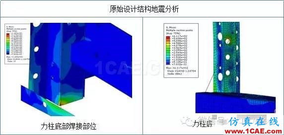 CAE在通訊設(shè)備機柜抗震性分析中的解決方案hypermesh分析圖片3