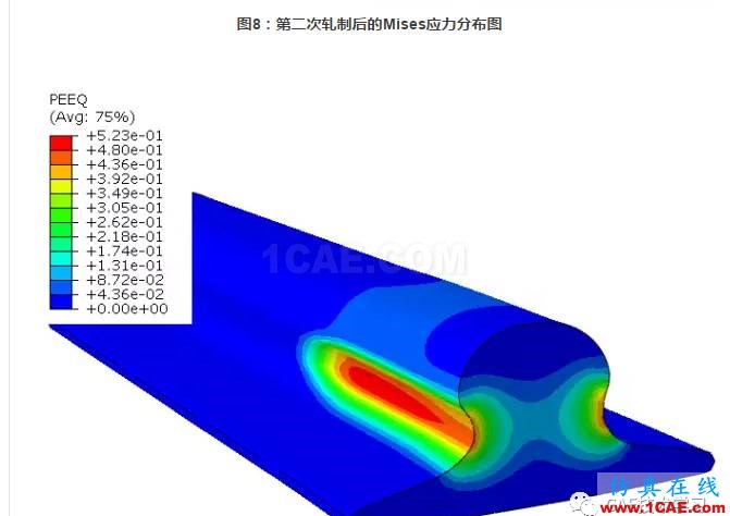 Abaqus雙程軋制仿真abaqus有限元培訓資料圖片11