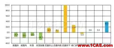 基于AutoForm的沖壓模具成本計算方法研究（下）autoform分析圖片5