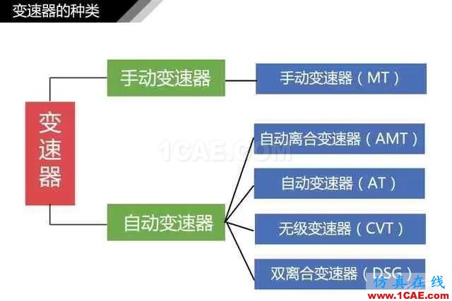 史上最全超高清汽車機(jī)械構(gòu)造精美圖解，你絕對(duì)未曾見過！機(jī)械設(shè)計(jì)案例圖片16