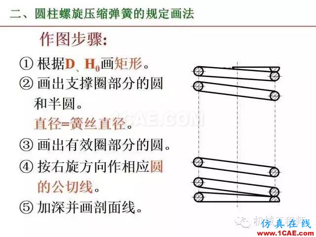 【專業(yè)積累】80頁PPT讓你全面掌握工程圖中的標準件和常用件機械設計教程圖片79