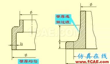 機(jī)械設(shè)計(jì)入門(mén)知識(shí)：機(jī)械設(shè)計(jì)高手都是從這里開(kāi)始的機(jī)械設(shè)計(jì)教程圖片35