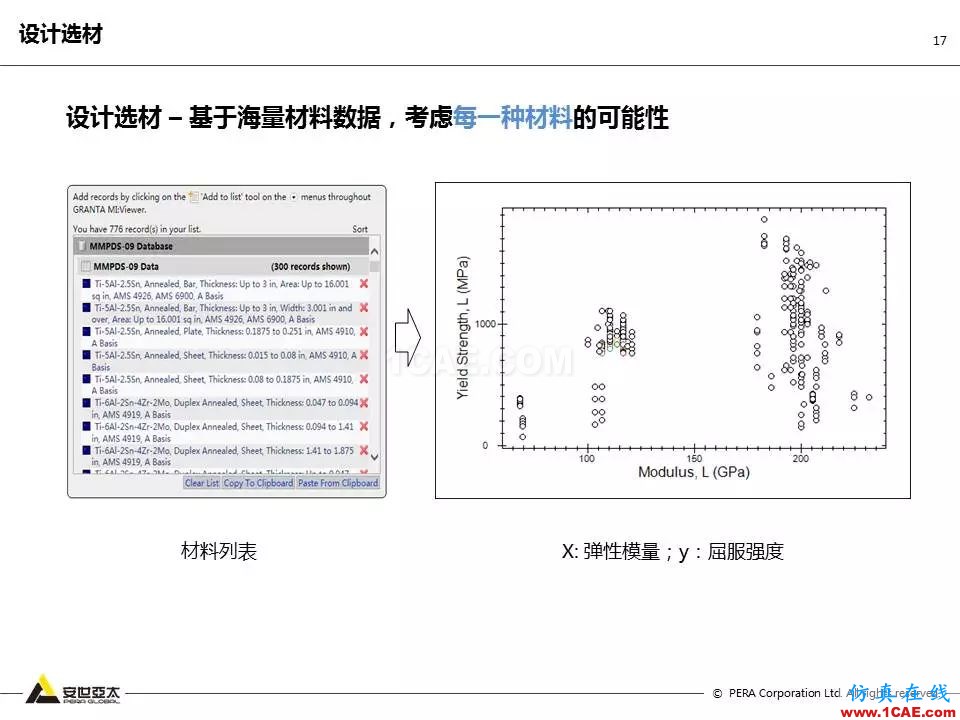 專題 | 企業(yè)材料數(shù)據(jù)挑戰(zhàn)及解決方案ansys結(jié)果圖片17