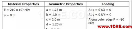 基于ANSYS APDL的橢圓膜的自適應(yīng)網(wǎng)格劃分的靜力學(xué)分析ansys workbanch圖片2