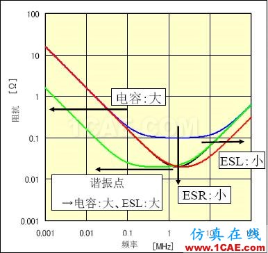 PCB課堂：電容選型與應(yīng)用知識(shí)大全ansysem技術(shù)圖片3