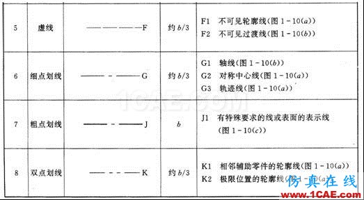 機(jī)械制圖基礎(chǔ)知識(shí)，大學(xué)四年的精華全在這里了！機(jī)械設(shè)計(jì)教程圖片7