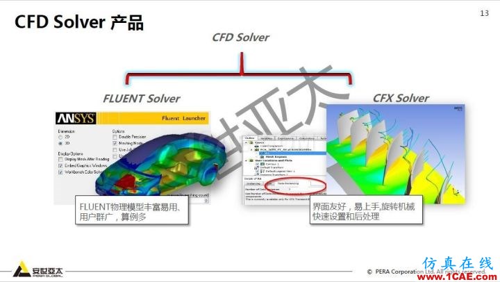 干貨！74頁PPT分享ANSYS流體仿真技術(shù)應(yīng)用與新功能fluent流體分析圖片13