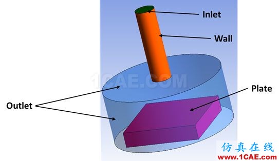 ANSYS 19.0 | 流體新功能亮點(diǎn)fluent分析圖片3