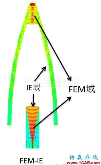 【干貨分享】HFSS常見(jiàn)問(wèn)題解答第五季ansys hfss圖片5