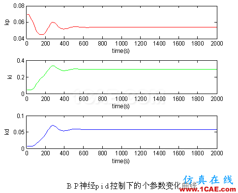 代做畢業(yè)設(shè)計(jì)-MATLAB的條碼、車牌、指紋、圖像識(shí)別-QQ572426200