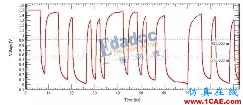 等長只是時序控制的開始【轉發(fā)】HFSS分析案例圖片3
