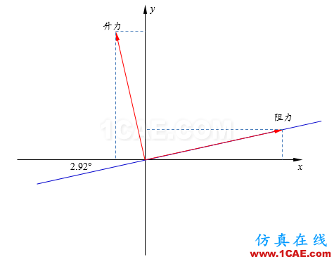 【Fluent案例】03：RAE2822翼型外流場計算fluent結(jié)果圖片9