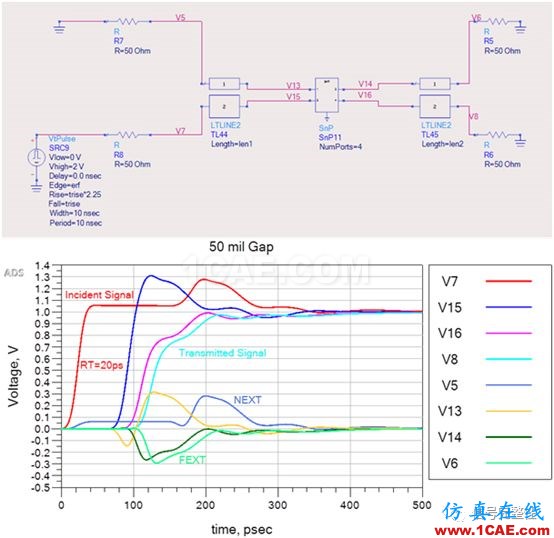 不管是高速電路還是射頻電路,當(dāng)微帶線跨分割時,信號將會引起什么樣的問題呢？【轉(zhuǎn)發(fā)】HFSS仿真分析圖片7