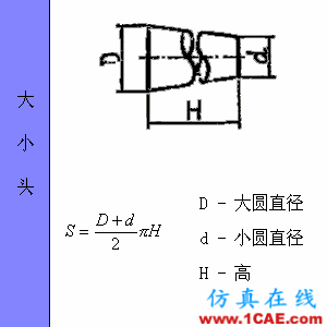 快接收，工程常用的各種圖形計(jì)算公式都在這了！AutoCAD仿真分析圖片62