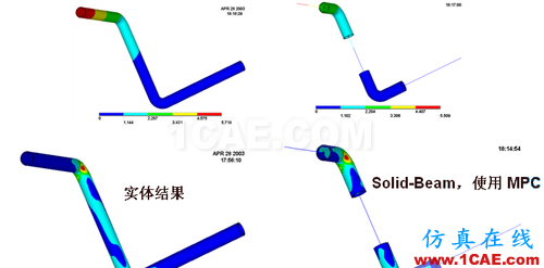 ANSYS 中 MPC 的應用 (3) - htbbzzg - htbbzzg的博客