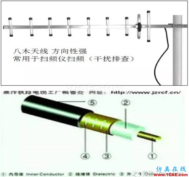 最好的天線基礎(chǔ)知識(shí)！超實(shí)用 隨時(shí)查詢(20170325)【轉(zhuǎn)】HFSS培訓(xùn)的效果圖片21