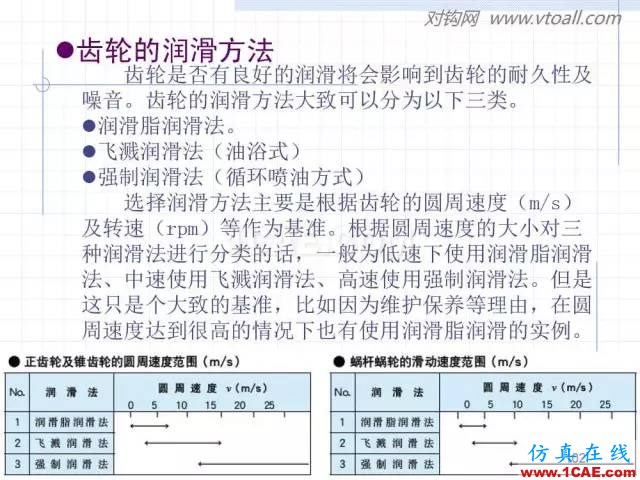 齒輪齒條的基本知識(shí)與應(yīng)用！115頁ppt值得細(xì)看！機(jī)械設(shè)計(jì)資料圖片102