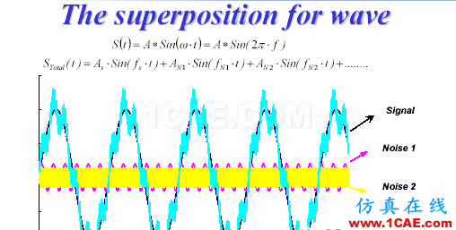 差分信號(hào)剖析與探討HFSS培訓(xùn)的效果圖片60