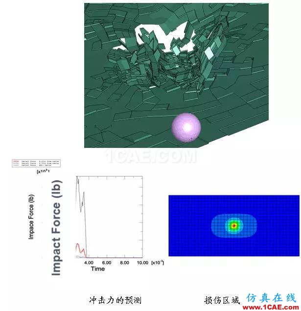 Abaqus在飛機(jī)復(fù)合材料中的應(yīng)用abaqus有限元技術(shù)圖片8